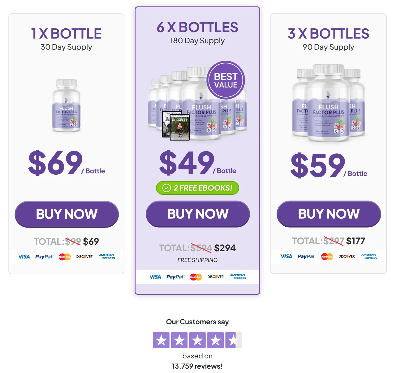 Flush Factor Plus order form